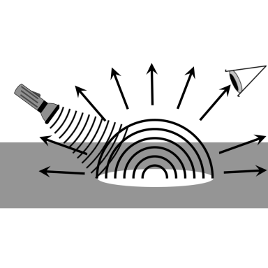 Torch light showing wave/particle duality